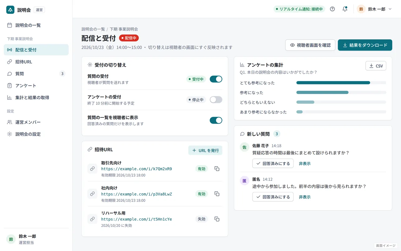 画面イメージ（実際の画面ではありません）: 運営向け管理画面（受付の切り替え・招待URL・集計）