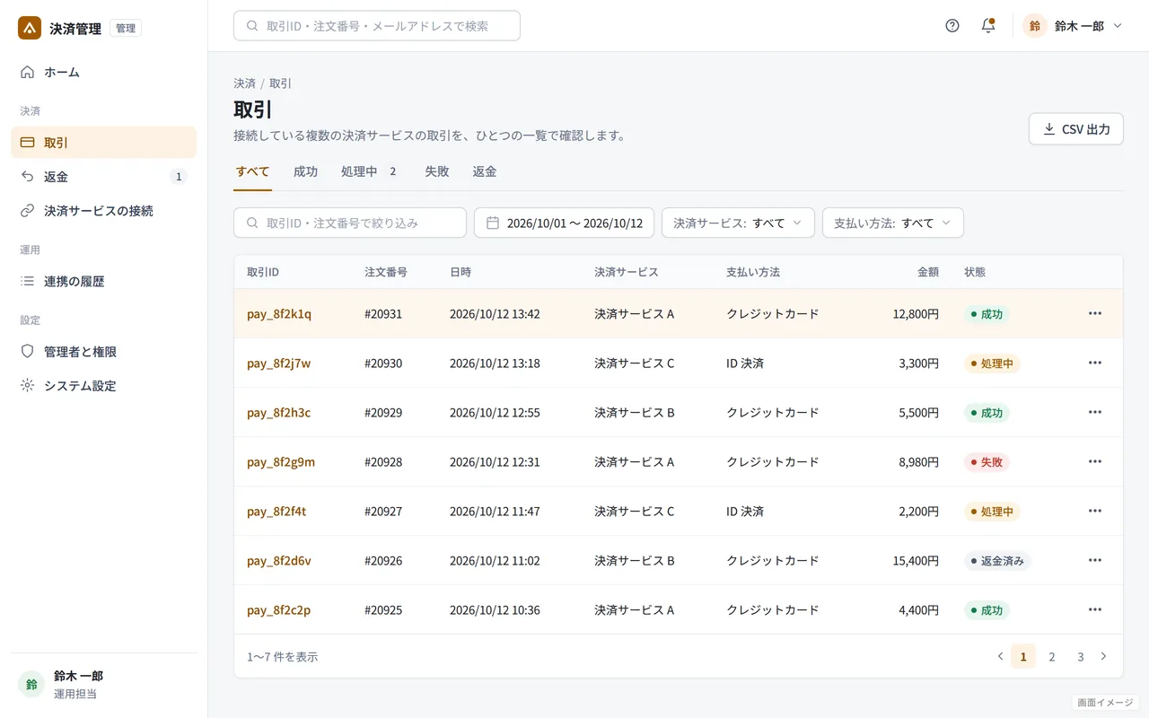 画面イメージ（実際の画面ではありません）: 管理画面（取引の一覧）