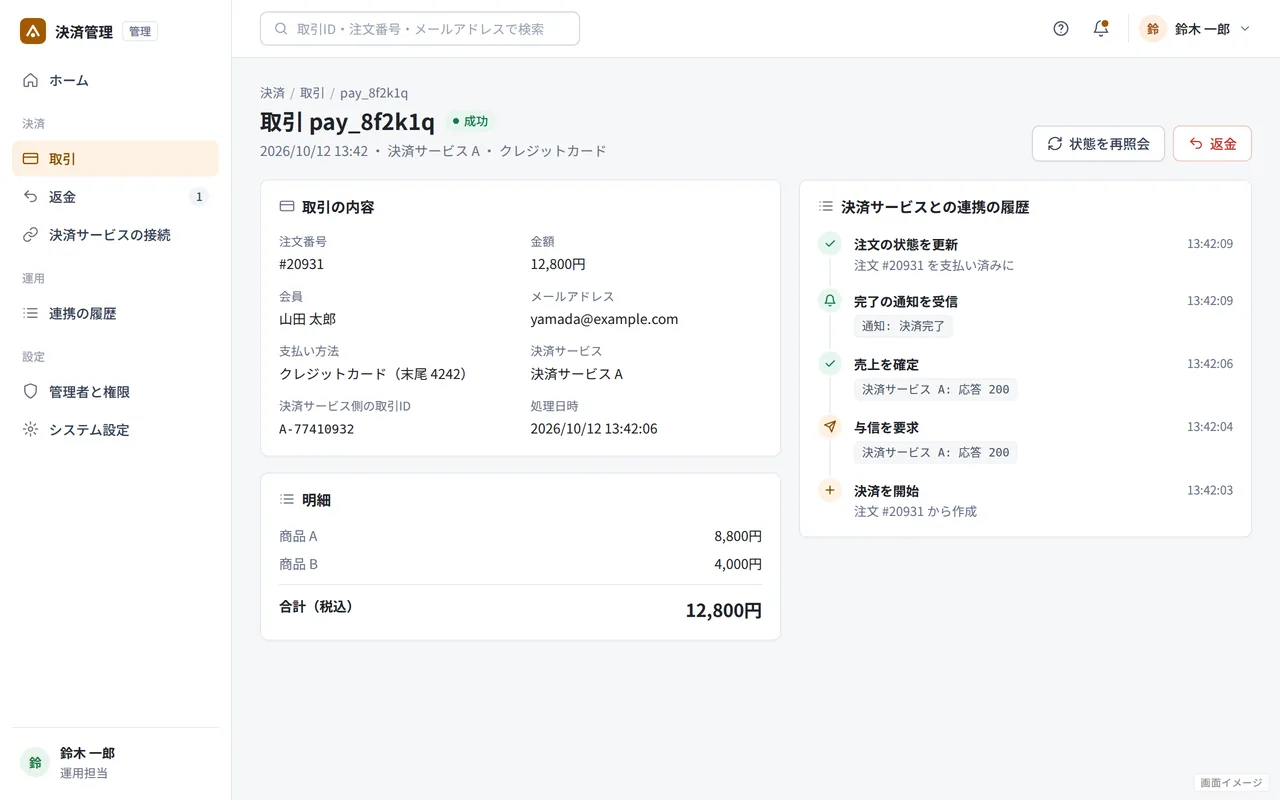画面イメージ（実際の画面ではありません）: 管理画面（取引の詳細と決済サービスとの連携の履歴）